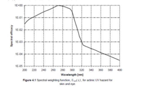 光生物安全、藍(lán)光危害鑒別(圖8)