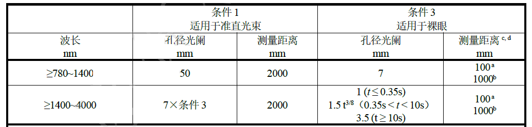 激光雷達(dá)人眼安全認(rèn)證(圖12) 激光雷達(dá)人眼安全認(rèn)證(圖13)