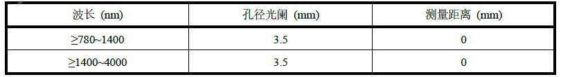 激光雷達(dá)人眼安全認(rèn)證(圖13) 激光雷達(dá)人眼安全認(rèn)證(圖14)
