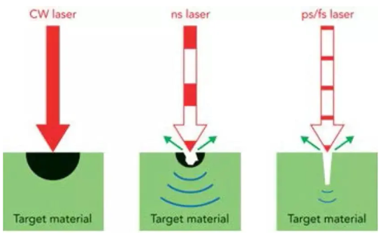 激光脈沖和激光脈沖檢測(cè)介紹(圖1) 激光脈沖和激光脈沖檢測(cè)介紹(圖1)