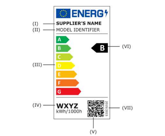 歐洲能效等級(jí)劃分和ERP認(rèn)證流程(圖1)