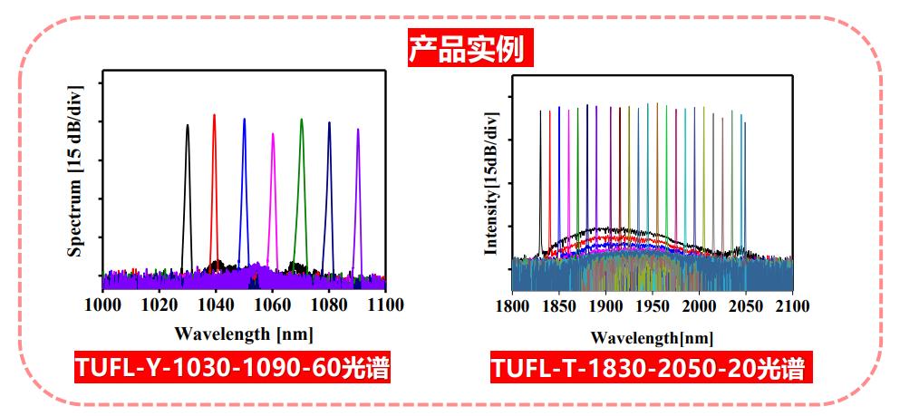 激光器譜寬度檢測服務介紹