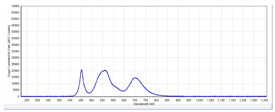 眼科儀器光輻射測(cè)量項(xiàng)目(圖3)