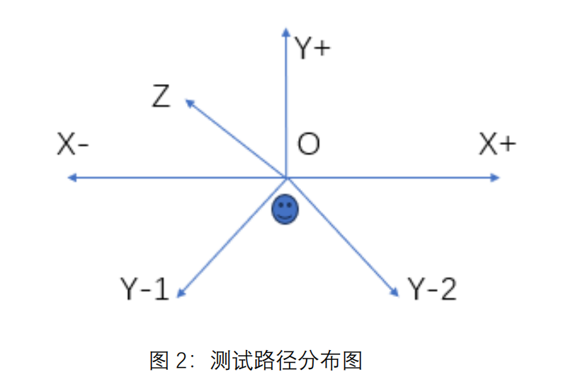 手持激光焊接機(jī)激光安全檢測(cè)與驗(yàn)證項(xiàng)目(圖2)