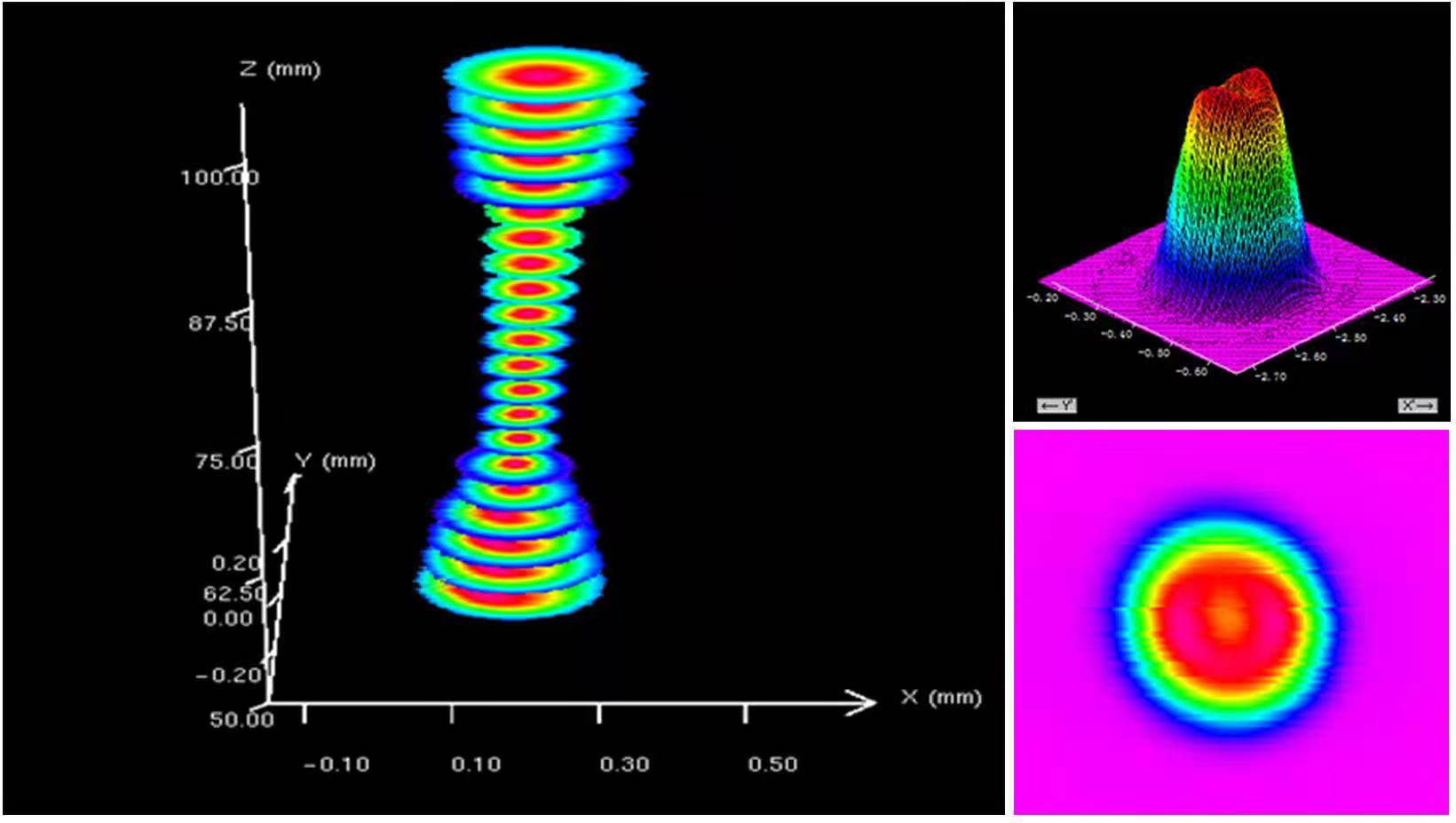 激光光束質(zhì)量檢測(圖1)