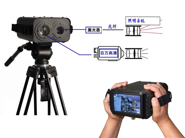 激光夜視儀CE認(rèn)證(圖1)