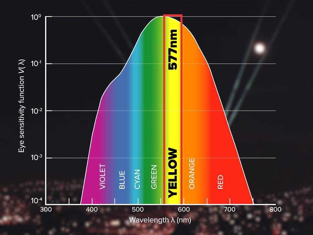 激光峰值波長(zhǎng)檢測(cè)方法與檢測(cè)流程介紹(圖2) 激光峰值波長(zhǎng)檢測(cè)方法與檢測(cè)流程介紹(圖2)