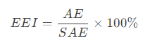 ERP能效等級(jí)怎么計(jì)算？全面解析歐盟ERP能效認(rèn)證(圖3)