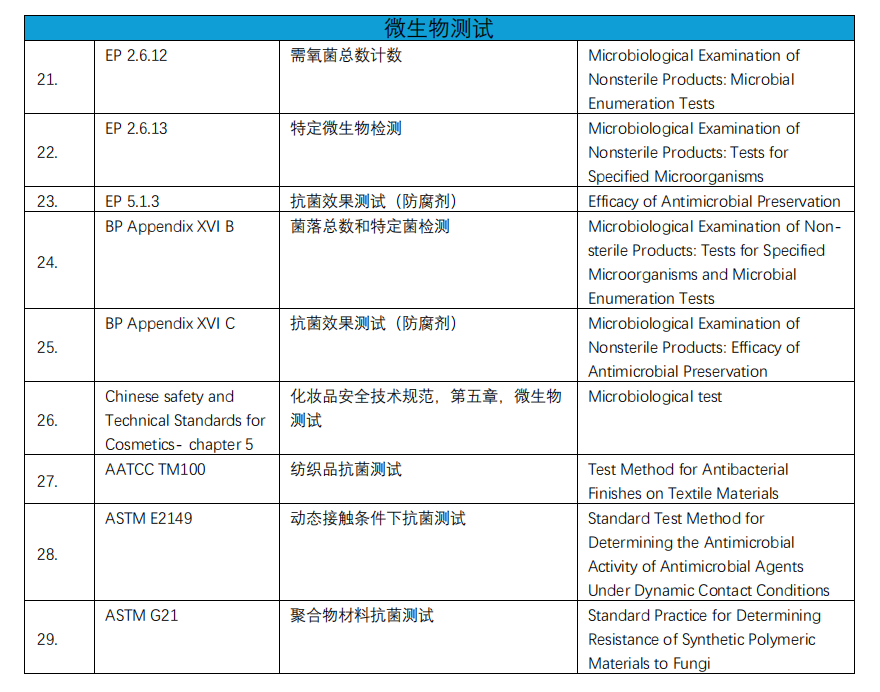 化學(xué)實(shí)驗(yàn)室介紹(圖2) 化學(xué)實(shí)驗(yàn)室介紹(圖2)