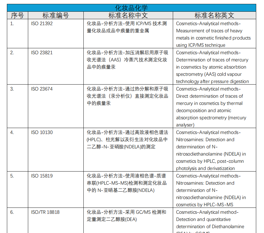 化學(xué)實(shí)驗(yàn)室介紹(圖3) 化學(xué)實(shí)驗(yàn)室介紹(圖3)