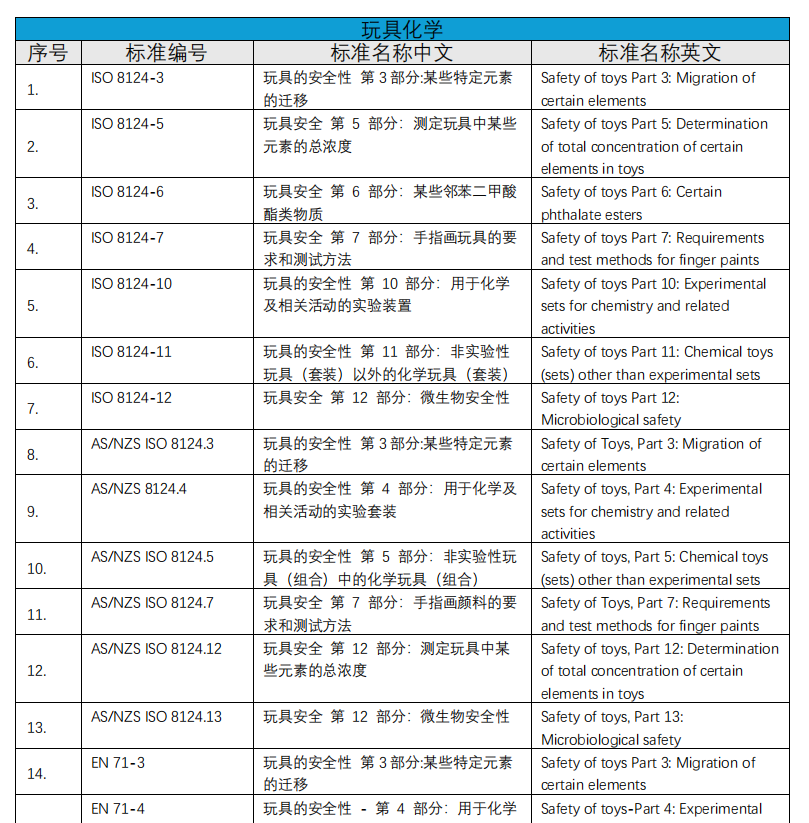 化學(xué)實(shí)驗(yàn)室介紹(圖4) 化學(xué)實(shí)驗(yàn)室介紹(圖4)