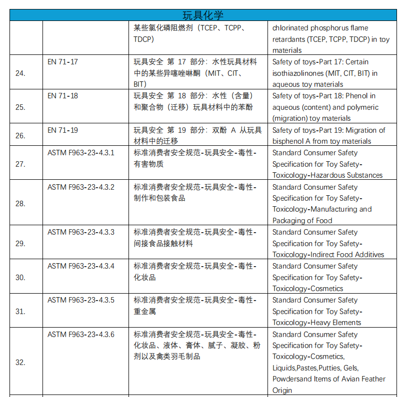 化學(xué)實(shí)驗(yàn)室介紹(圖5) 化學(xué)實(shí)驗(yàn)室介紹(圖5)