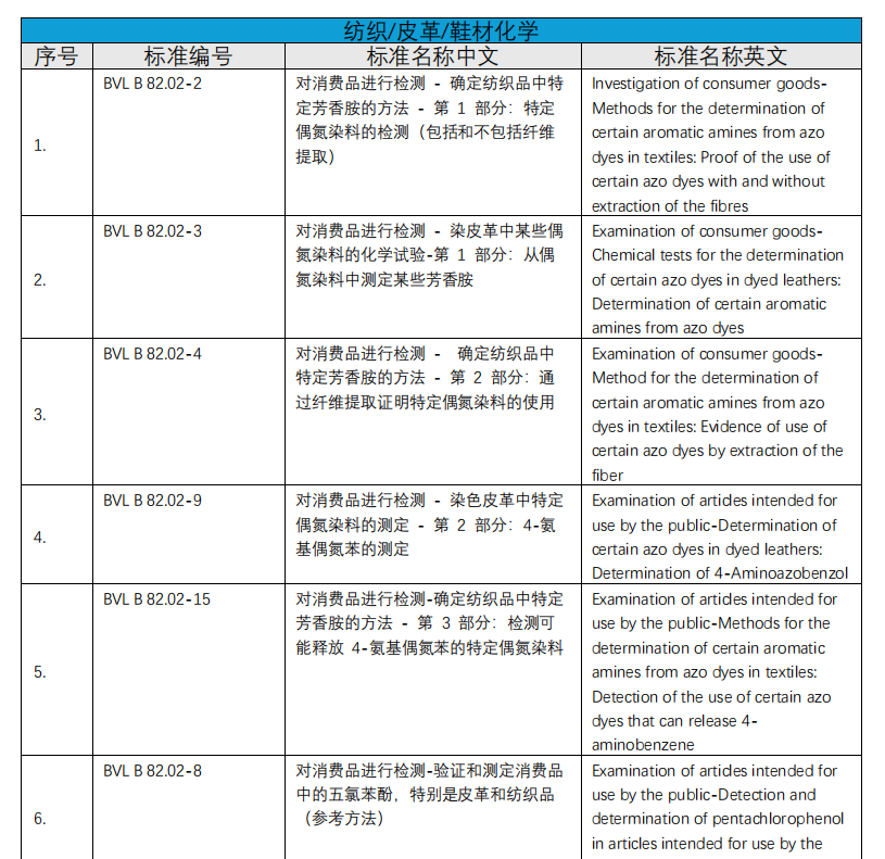 化學(xué)實(shí)驗(yàn)室介紹(圖7) 化學(xué)實(shí)驗(yàn)室介紹(圖7)