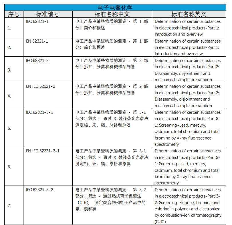 化學(xué)實(shí)驗(yàn)室介紹(圖6) 化學(xué)實(shí)驗(yàn)室介紹(圖6)