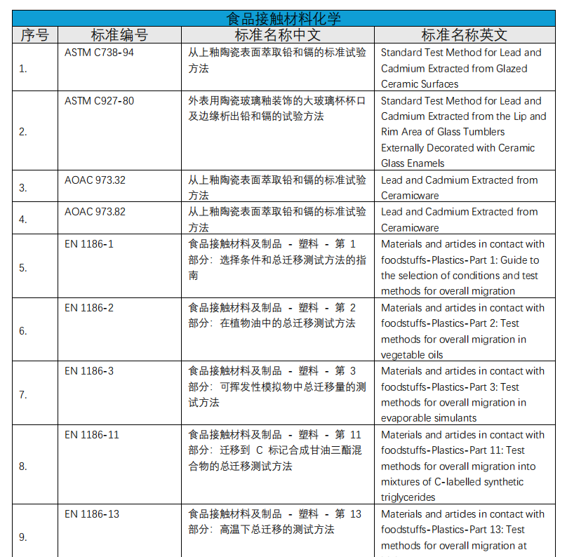 化學(xué)實(shí)驗(yàn)室介紹(圖8) 化學(xué)實(shí)驗(yàn)室介紹(圖8)