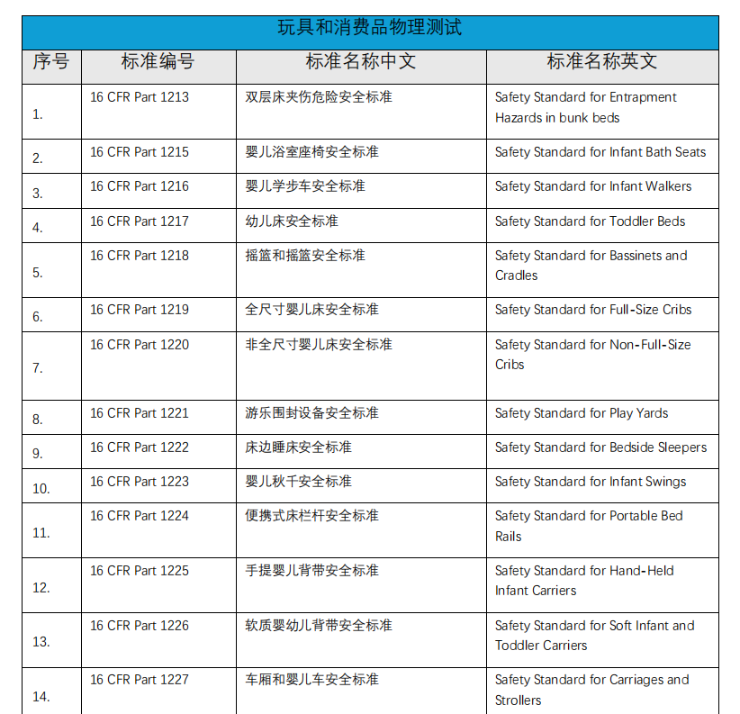 化學(xué)實(shí)驗(yàn)室介紹(圖9) 化學(xué)實(shí)驗(yàn)室介紹(圖9)
