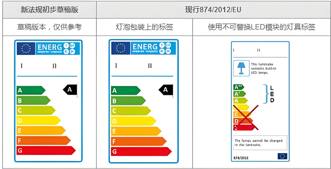 ERP能效標(biāo)簽注冊指南：助力產(chǎn)品合規(guī)進入歐洲市場